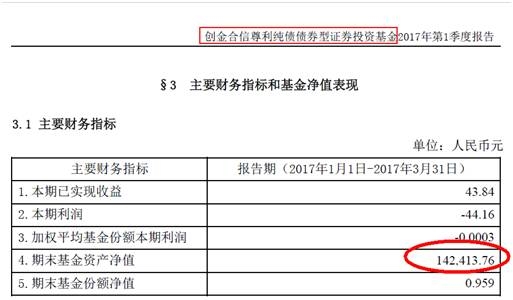 點擊看大圖 迷你公募買不起1平北京學(xué)區(qū)房?單日管理費1.2元