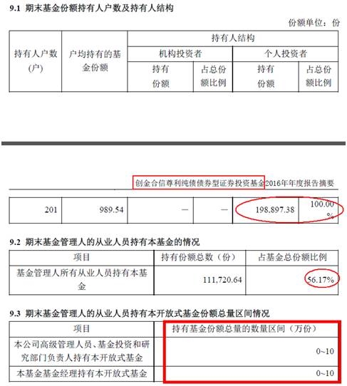 點擊看大圖 迷你公募買不起1平北京學(xué)區(qū)房?單日管理費1.2元