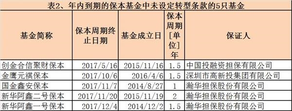 點擊看大圖 公募灰色4月:首現發行失敗