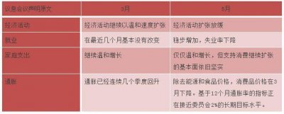 6月加息概率飆升至90%以上