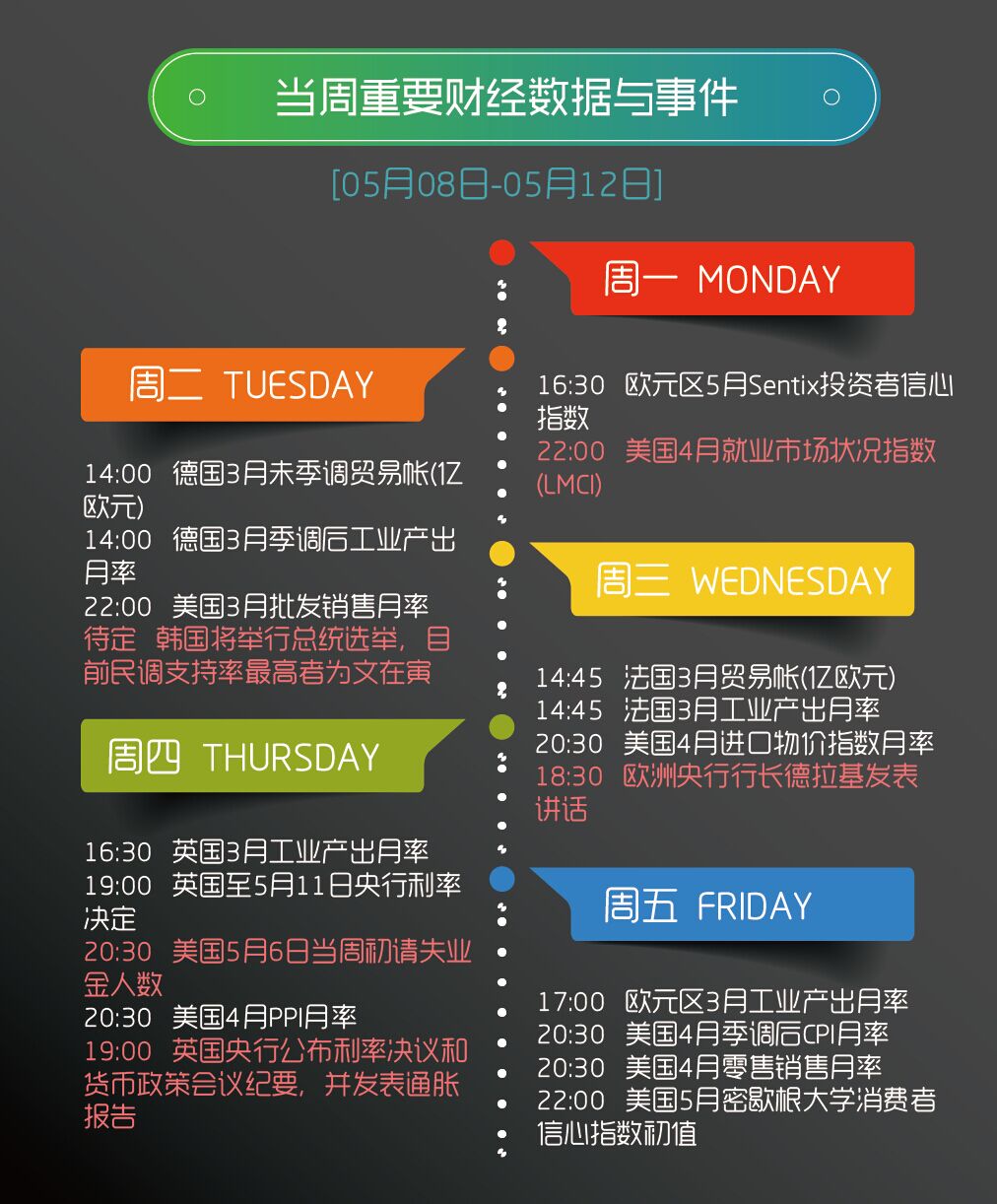 下周財經數據與事件