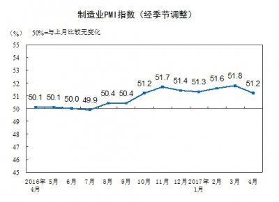 多項經濟數據增速趨緩，穩(wěn)住后三季度GDP有三招