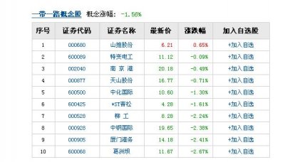 “一帶一路”將成世界經濟主要增長極