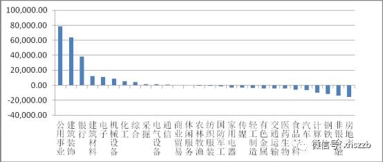 7只股票逼近“融資紅線”! 警惕杠桿殺!(附股)