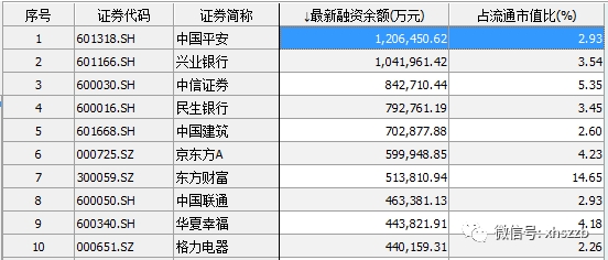 7只股票逼近“融資紅線”! 警惕杠桿殺!(附股)