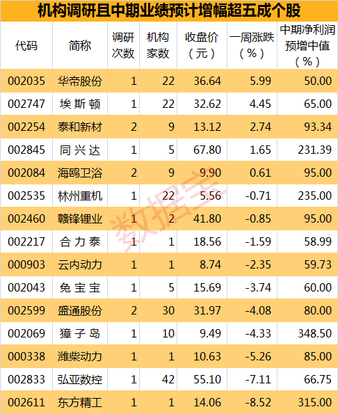 調(diào)研5.6表_副本