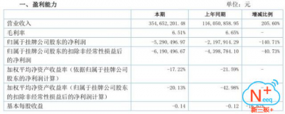 在線旅游電商駿途網：為何營收3.5億還不滿意？