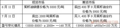 菜籽油期貨套期保值案例分析