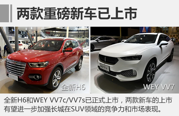 ，長城一季度營收,長城新車