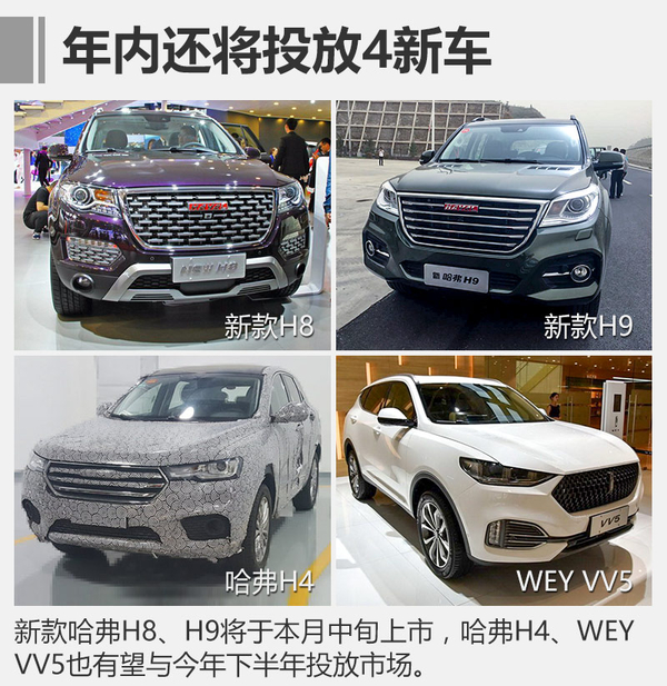 ，長城一季度營收,長城新車