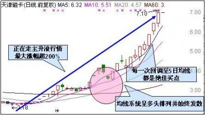 股票什么時候漲停  捕獲漲停是每位投資者的夢想
