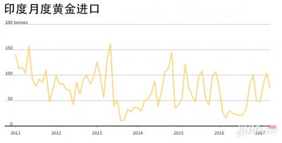 印度黃金需求增長為多頭帶來一絲曙光 入場仍需靜待良機(jī)
