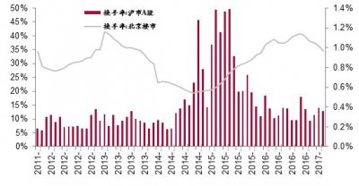李迅雷：為何受傷總是股市而非樓市