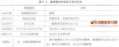 股指期貨和股票期貨
