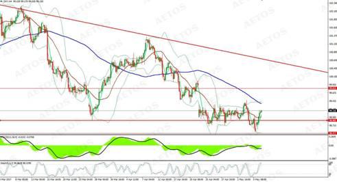 DXY(H4 Chart)