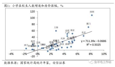 為什么“空軍司令”高善文看漲房價和股票？