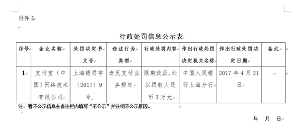 支付寶首次被罰
