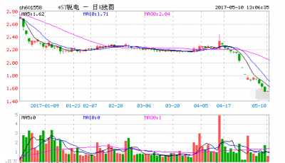 華銳風(fēng)電走向退市的邊緣 30萬股東面臨血本無歸