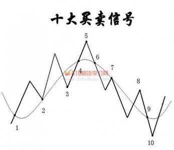 期貨經典案例實戰篇之實戰頭寸管理方式