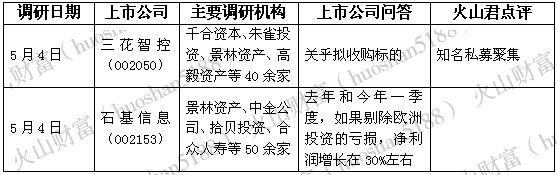 投資有風險,獨立判斷很重要