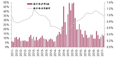 A股：超過1800家公司股價創(chuàng)熔斷新低！
