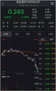 《分級基金業(yè)務(wù)管理指引
