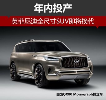 英菲尼迪年內投產全尺寸SUV即將換代 