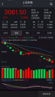 增持潮下 個股下跌路上可愿回頭？