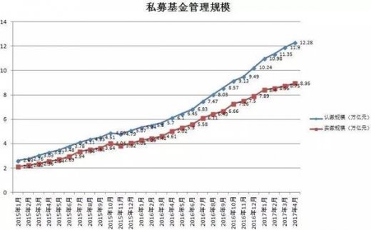  私募產品總數突破5萬只