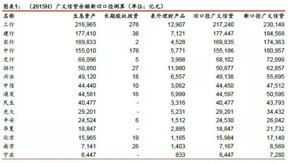 表外理財(cái)收入MPA 首選大銀行