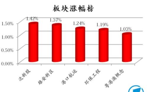 雄安新區(qū)低房價成核心競爭力 概念股小心啦