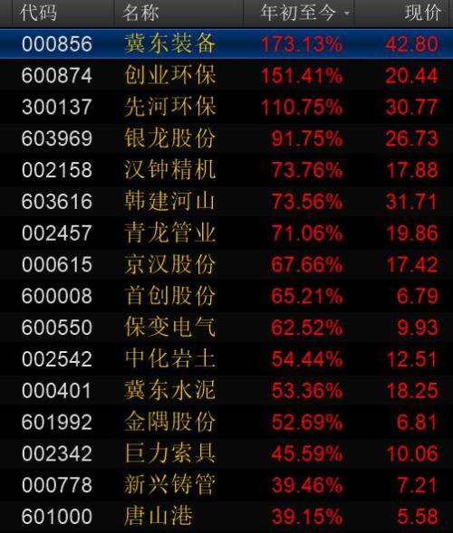 雄安新區(qū)低房價成核心競爭力 概念股小心啦