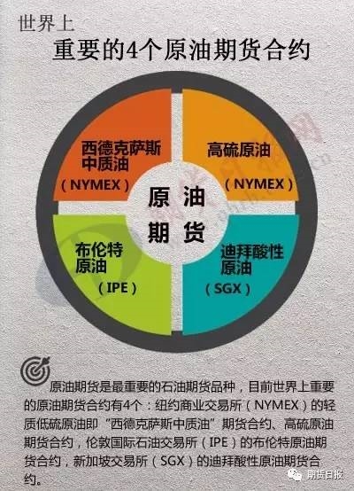 原油期貨合約及業務細則公布:門檻50萬 1000桶/手