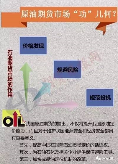 原油期貨合約及業務細則公布:門檻50萬 1000桶/手