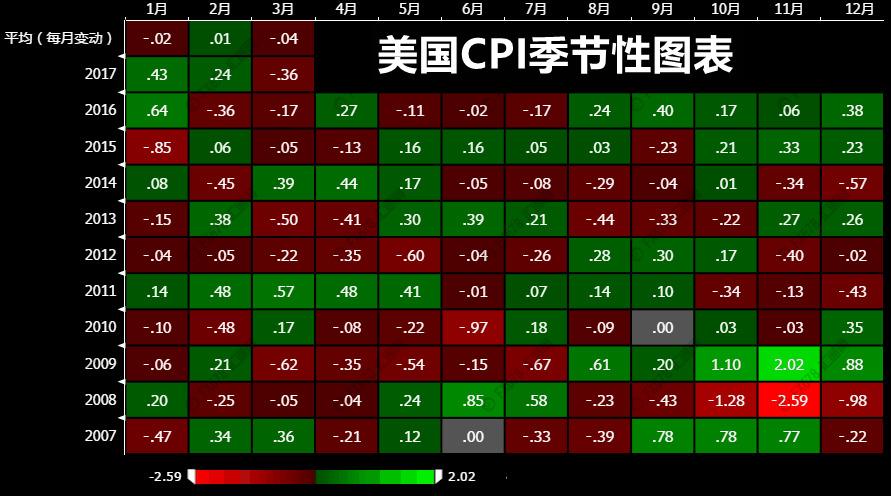 美股莫名下跌黃金逆襲反彈 今夜難逃兩大“數據劫”！