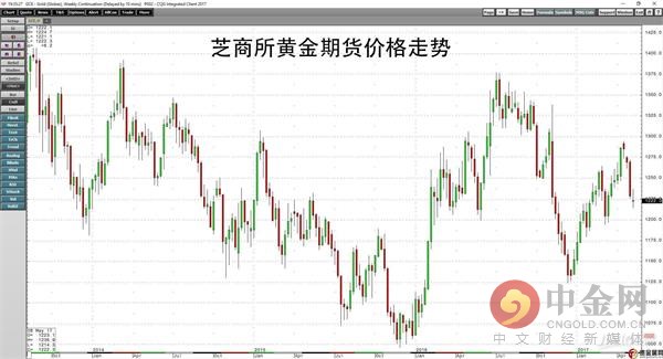 五個月不到上漲幅度超80% 
