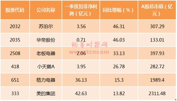 表格