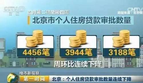 中國指數(shù)研究院常務(wù)副院長黃瑜：那一定程度的管控，強(qiáng)制性的讓大家冷靜，讓這個(gè)市場稍微冷卻一下，當(dāng)然最終也是希望一定程度上然后通過這種調(diào)控來改變一些預(yù)期，然后讓大家更加理性地去面對(duì)市場。