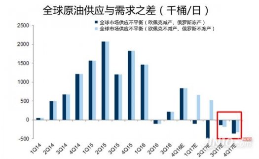 歐佩克應該對頁巖油的產量大增表示歡迎！