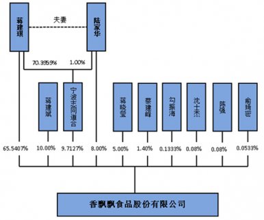 香飄飄奶茶去年賣了11億杯 草根老板創立，坎坷