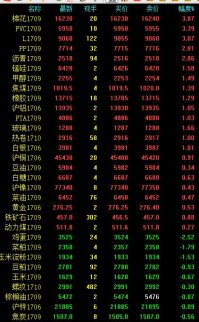 原油強勢回升，貴金屬走勢偏強