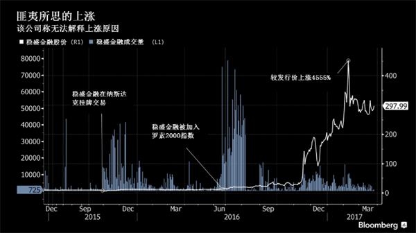 數據來源:彭博社