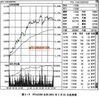 均價(jià)線的促漲作用