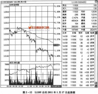 均價線的促跌作用