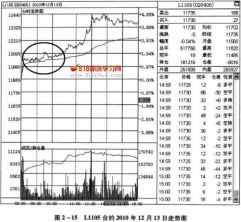 均價線的支撐作用