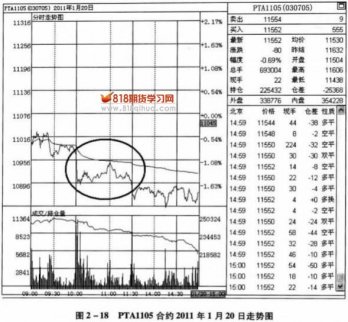 均價線的壓力作用