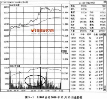 完美上漲量能
