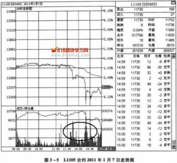 完美下跌量能