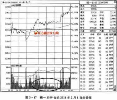 放量后的縮量應對策略