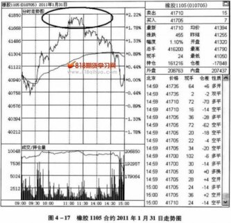 假突破的防范手段